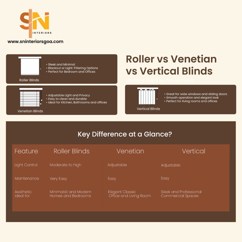 Roller vs Venetian vs Vertical Blinds – Which is Right for You?