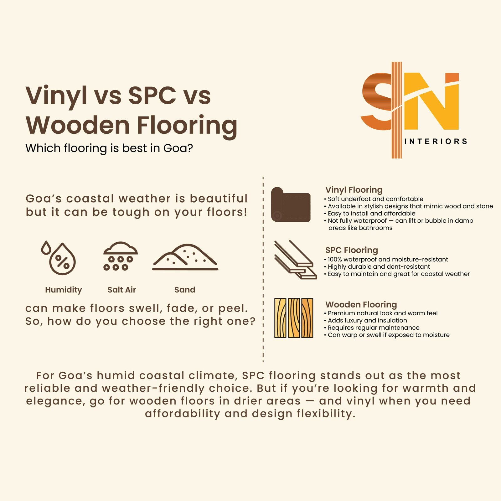 Vinyl vs SPC vs Wooden Flooring in Goa | S.N Interiors